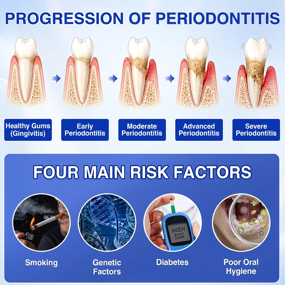 👨‍⚕️🦷𝑷𝒖𝒓𝒆𝒍𝒐𝒓𝒂® GumRevive periodontal repair gel