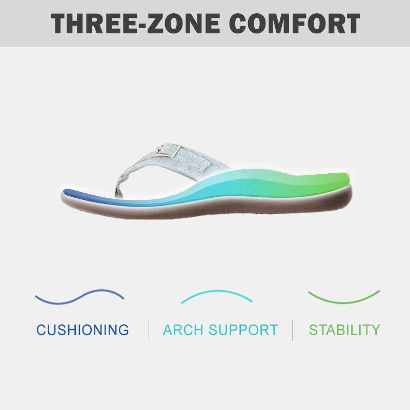 🔥Last Day Promotion 60% OFF - Women's Comfort Soft Sole Orthopaedic Sandals